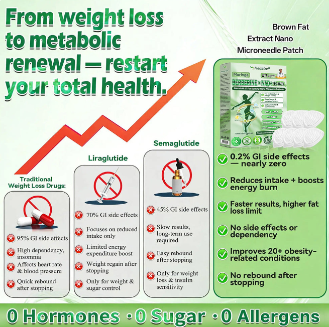 LBMLBM™ Moringa·Berberine × NAD+ 10-in-1 Nano Microneedle Patch Daily, Visible Results in 7 Days For Weight, Skin, Diabetes & Joint Health