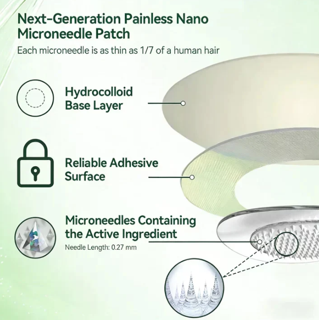 LBMLBM™ Moringa·Berberine × NAD+ 10-in-1 Nano Microneedle Patch Daily, Visible Results in 7 Days For Weight, Skin, Diabetes & Joint Health