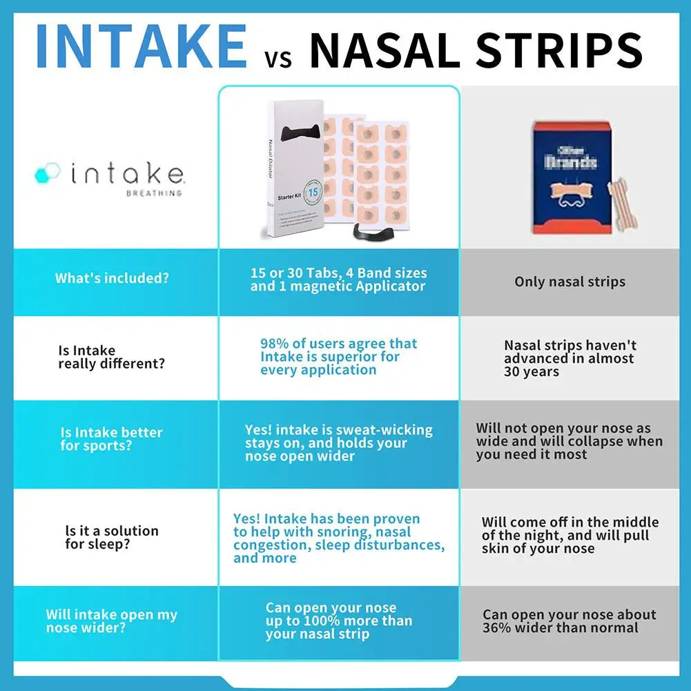 C6 Nasal Breathing Dilator Starter Kit – 15 Count